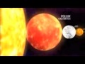 Planet Antares | Comparison Video