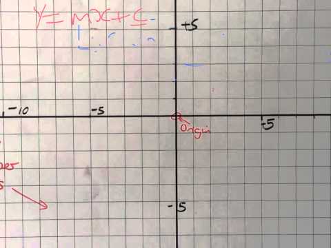 how to draw graphs using c