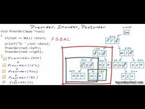 how to define binary in c