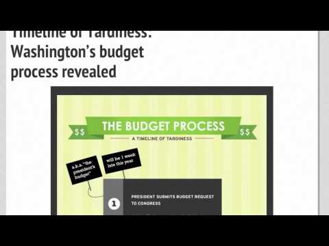 Video: The President’s Budget in 62 Seconds