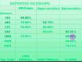 videos de Entrenamiento aerobico Bases biologicas