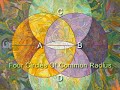Geometria Sagrada: A Vesica Piscis Geometria Sagrada: A Vesica Piscis