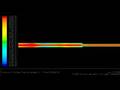 videos de Two-Phase flow