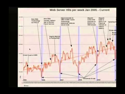 how to vlan tagging in linux