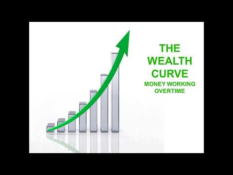 how to build wealth