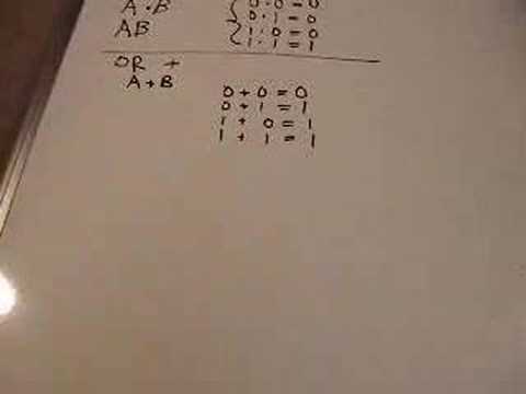 Boolean Algebra: AND/OR/NOT