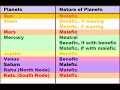 Basic Vedic Astrology - Lesson 2 Basic Vedic Astrology - Lesson 2