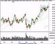 Stock Market Technical Analysis Review 5/23/07