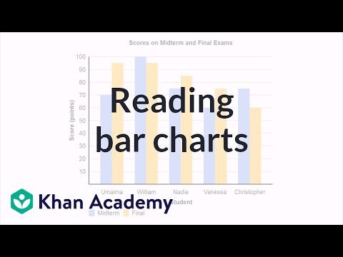 Bar Chart Comparing Two Sets Of Data