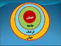 Major Concepts in Sociology of Culture, Persian 6 - Morality