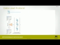 Click here to watch this video How Numius loads data into its Business Analytics Platform for fast and agile decision making