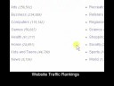 Overview: Website Traffic Rankings