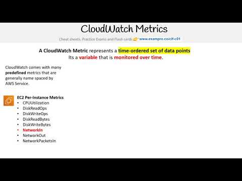 CLF-C01 — CloudWatch Metrics