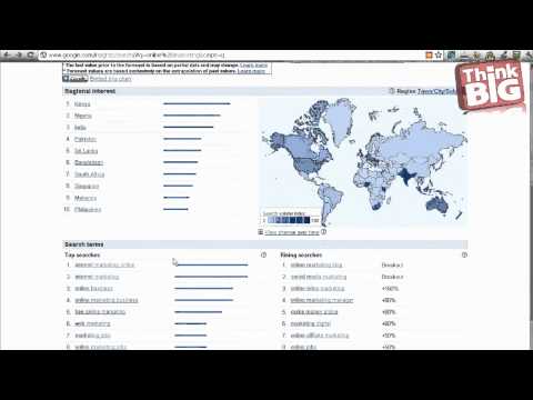 how to perform market analysis