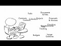 Click here to watch this video Manage your business and projects with one simple online app - Planning Pod