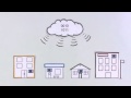 Что такое Software plus Services
