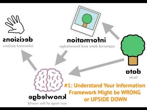 The Five Elements To Understanding Truth About Everything