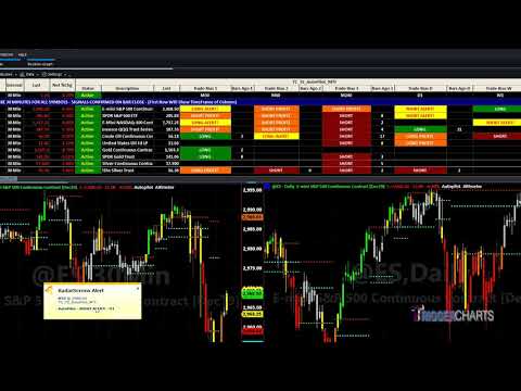 Alerting You of Trade Ideas | TriggerCharts.com