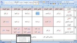لغة عربية | نحو | الآراء في ذو الموصولة
