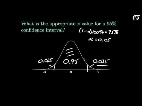 how to determine confidence interval