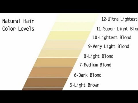 how to dye highlights brown