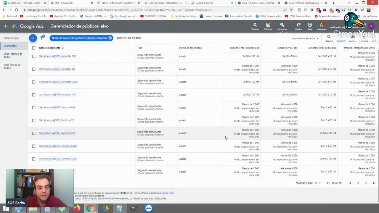 Dog Trip Brasil - Relatório Fev 2022