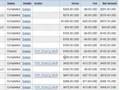 What You Need To Know About (GeneWize) {SCAM}??