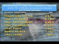 Valor Agregado 120625 - Ranking de Tasas de Inter�s para Dep�sitos en Soles