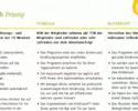 Multimedia & e-Business Staatspreis