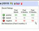 eBay ratings: largely positive records and negative feedback eBay ratings: largely positive records and negative feedback