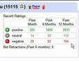 eBay ratings: largely positive records and negative feedback