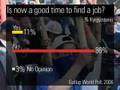 Gallup World Poll: Kyrgyzstan Economy