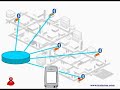 Opt-in Bluetooth Marketing