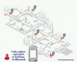 Opt-in Bluetooth Marketing