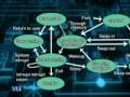 Lecture e5 Advance
  Operating System
