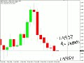Wednesday to Friday Gap Trade... Wednesday to Friday Gap Trade...