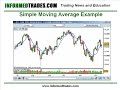 18. How to Trade Moving Averages Like a Pro Part 1 18. How to Trade Moving Averages Like a Pro Part 1