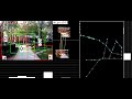 Vision Localization