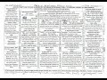 videos de Gnsotic Gospel of Philips - Part 20:- The created Adam was a Noble Man and the salt of the earth. Sons of Satan are saltless people with no conscience.