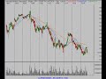 Nasdaq, SP500, Semiconductor Stocks Review 11/20/07