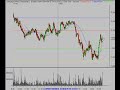 Nasdaq, SP500, Semiconductor Stocks Review 11/20/07