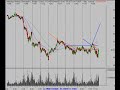Nasdaq, SP500, Semiconductor Stocks Review 11/20/07