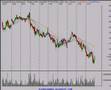 Nasdaq, SP500, Semiconductor Stocks Review 11/20/07