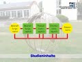 Master Wirtschaftsinformatik FH Worms