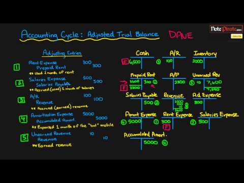 how to locate errors in trial balance