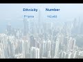caught between cultures - statistics.avi