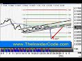 Forex Currency Trading System - TheInsiderCode.com Mac X p.1 Forex Currency Trading System - TheInsiderCode.com Mac X p.1