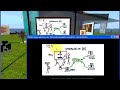 Pizarra Interactiva para Second Life