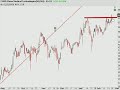 Option Addict Analysis 2/24