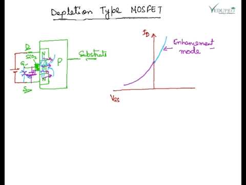 how to measure n-channel mosfet
